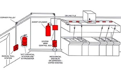 Automatic Fire Suppression System